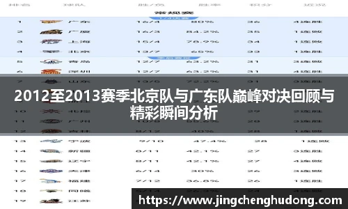 2012至2013赛季北京队与广东队巅峰对决回顾与精彩瞬间分析